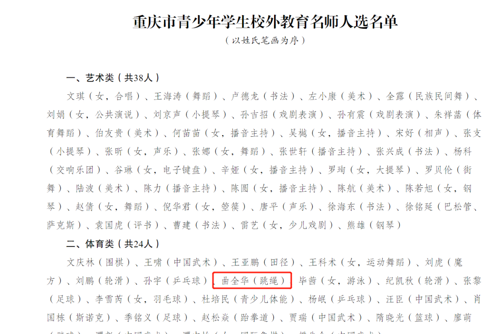 荣誉 | 祝贺！市跳绳协会副会长曲全华获评重庆市青少年学生校外教育名师(图1)